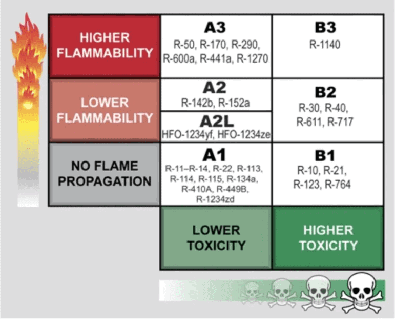 Air conditioning SEER changes. SEER2.